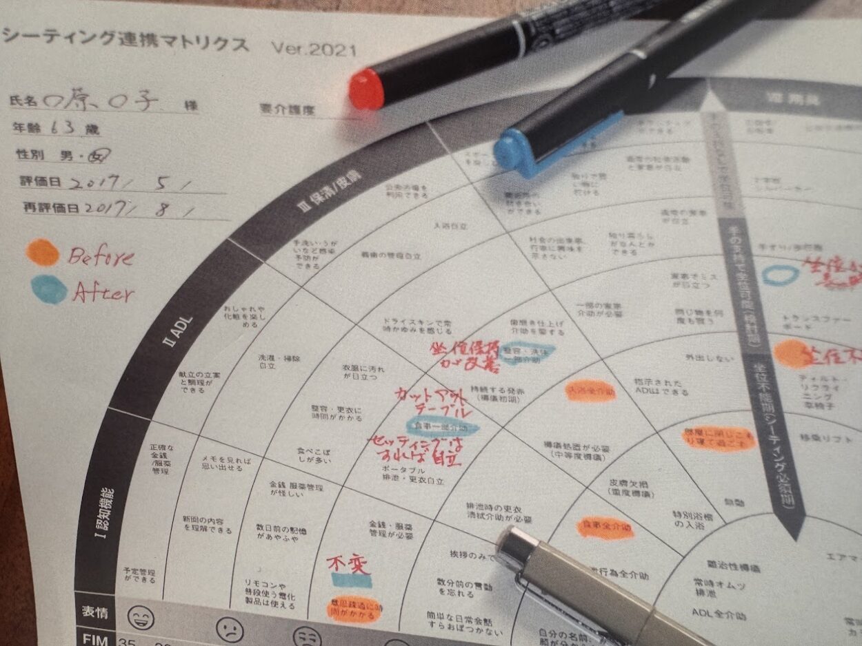 第7回シーティング連携マトリクス研究会にて事例発表を行います